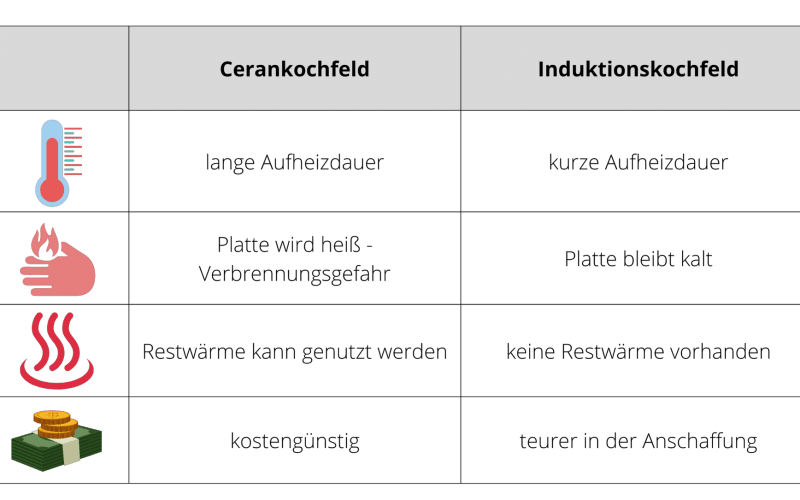 cerankochfeld_tabelle.png