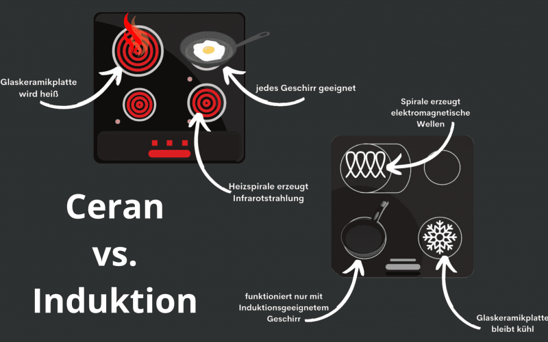 ceran_vs._induktion_1.png